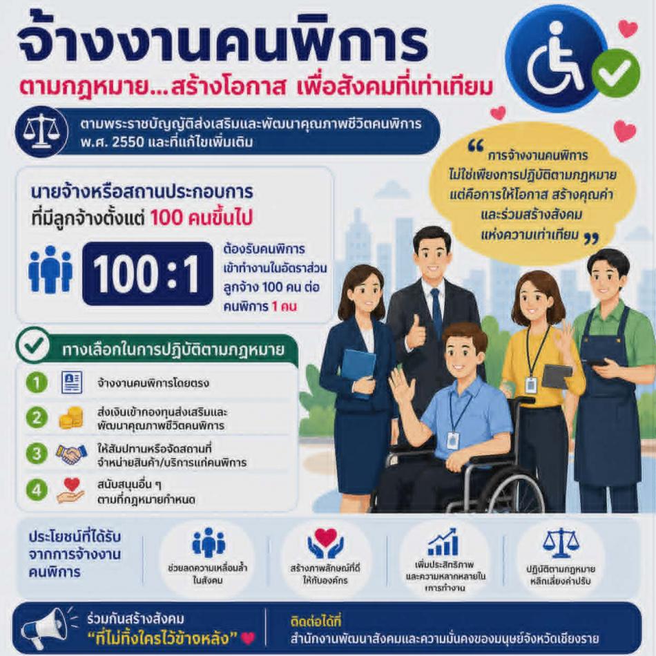 ประชาสัมพันธ์ส่งเสริมการจ้างงานคนพิการตามที่กฎหมายที่กำหนด