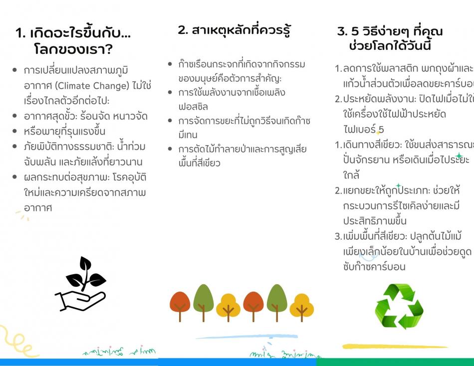 โลกเปลี่ยนไปเริ่มที่ตัวเรา